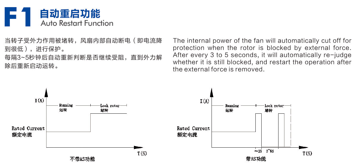 散热风扇堵转自动重启